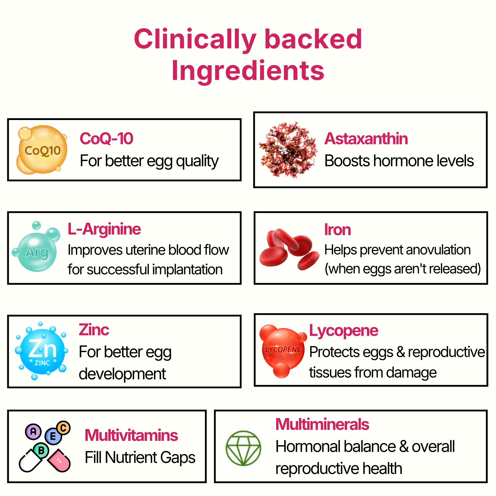 Concify - F | Female Fertility Support Supplement | Supports Egg Quality, Ovulation & Implantation for Natural Conception