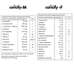 Fertility Supplement Combo for Husband and Wife | Concify M & Concify F Combo Pack